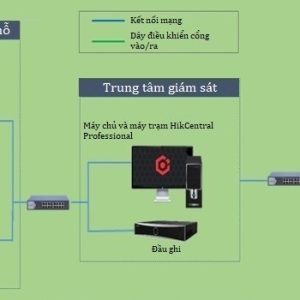 Bộ camera giám sát kèm tính năng quản lý thông minh.
